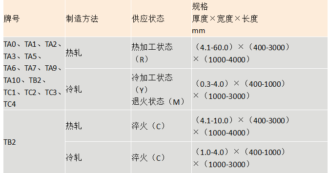 鈦板(圖2)