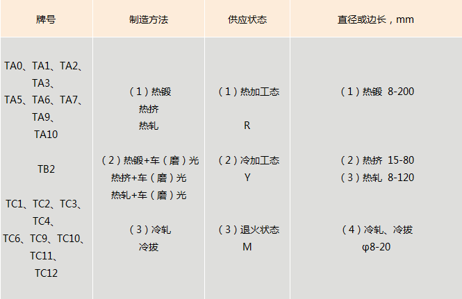 鈦棒(圖2)